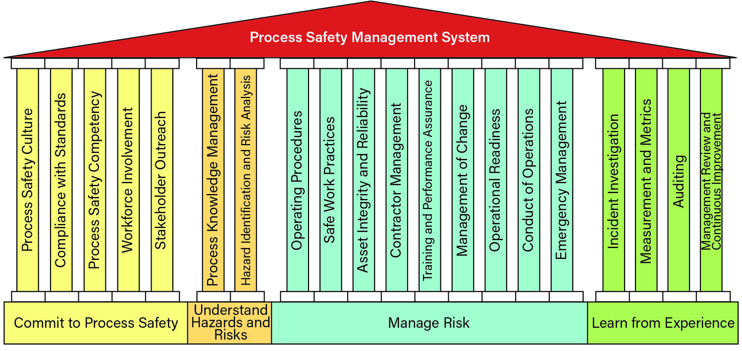 洋書 Guidelines for Risk Based Process Safety Guidelines for Risk