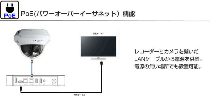 ネットワーク防犯カメラ高画質200万画素 屋内用 赤外線暗視カメラ