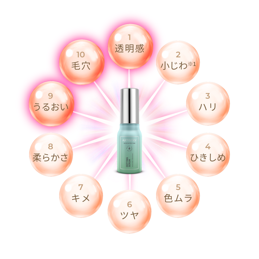 アーティストリー スキンNT™ ザ・セラム スーペリア | アーティストリー