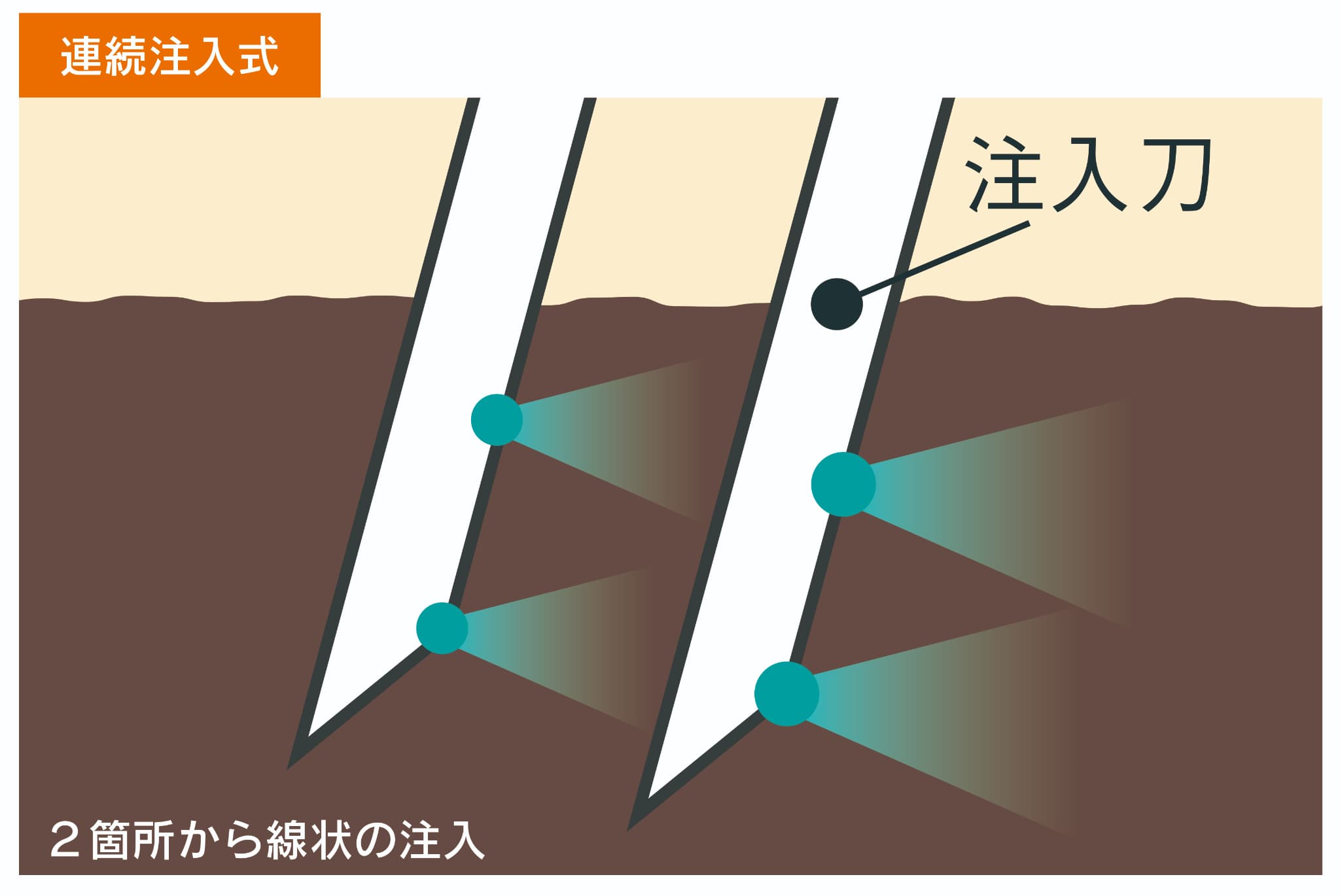 土壌消毒機｜有光工業株式会社
