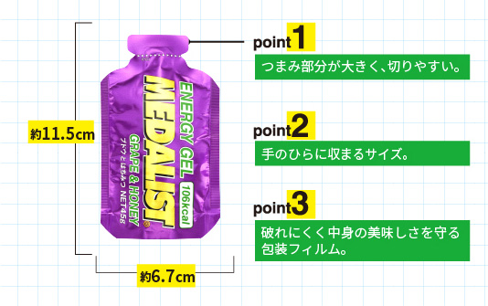 メダリスト エナジージェル | 株式会社アリスト