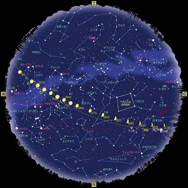 2009年12月の星空ガイド