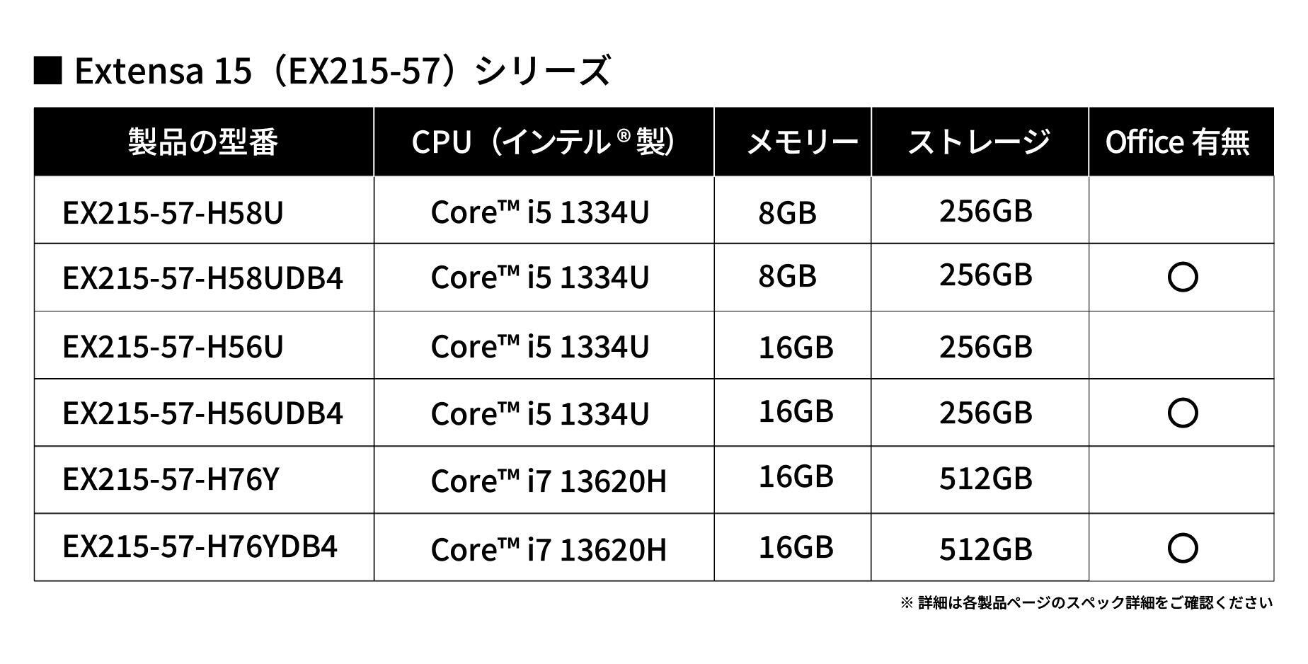 Business DN'A｜製品情報｜EX215-57-H56U