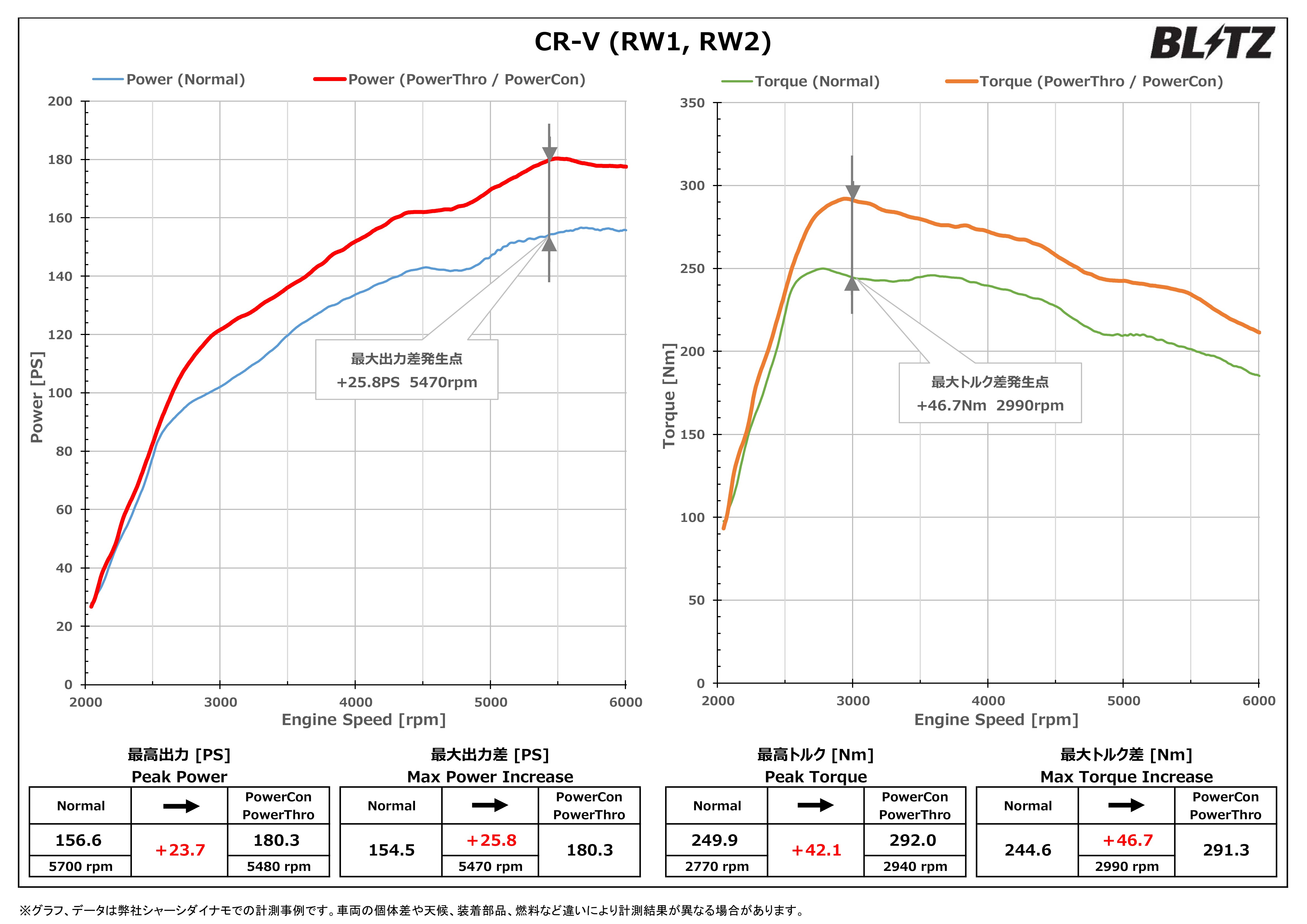 THROTTLE CONTROLLER POWER THRO データギャラリー | BLITZ