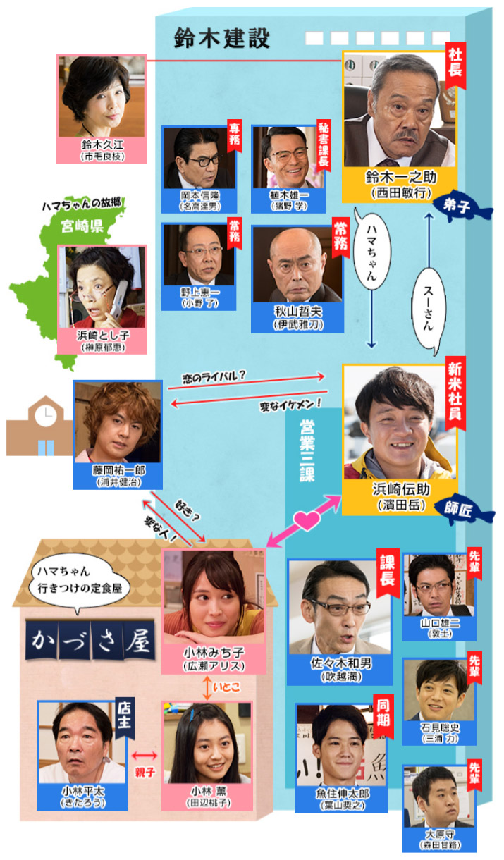 キャスト｜土曜ドラマ9「釣りバカ日誌 Season2 ～新米社員 浜崎伝助～」