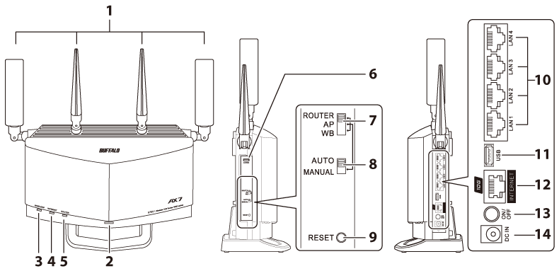 WXR-5700AX7Sシリーズ ユーザーマニュアル