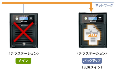 TS-X6.0TL/R5 : 法人向けNAS : TeraStation | バッファロー