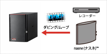 LS520D0802G : ネットワーク対応HDD(NAS) : LinkStation | バッファロー