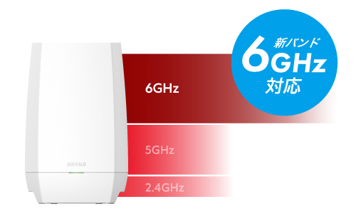 WNR-5400XE6P : Wi-Fiルーター : AirStation | バッファロー