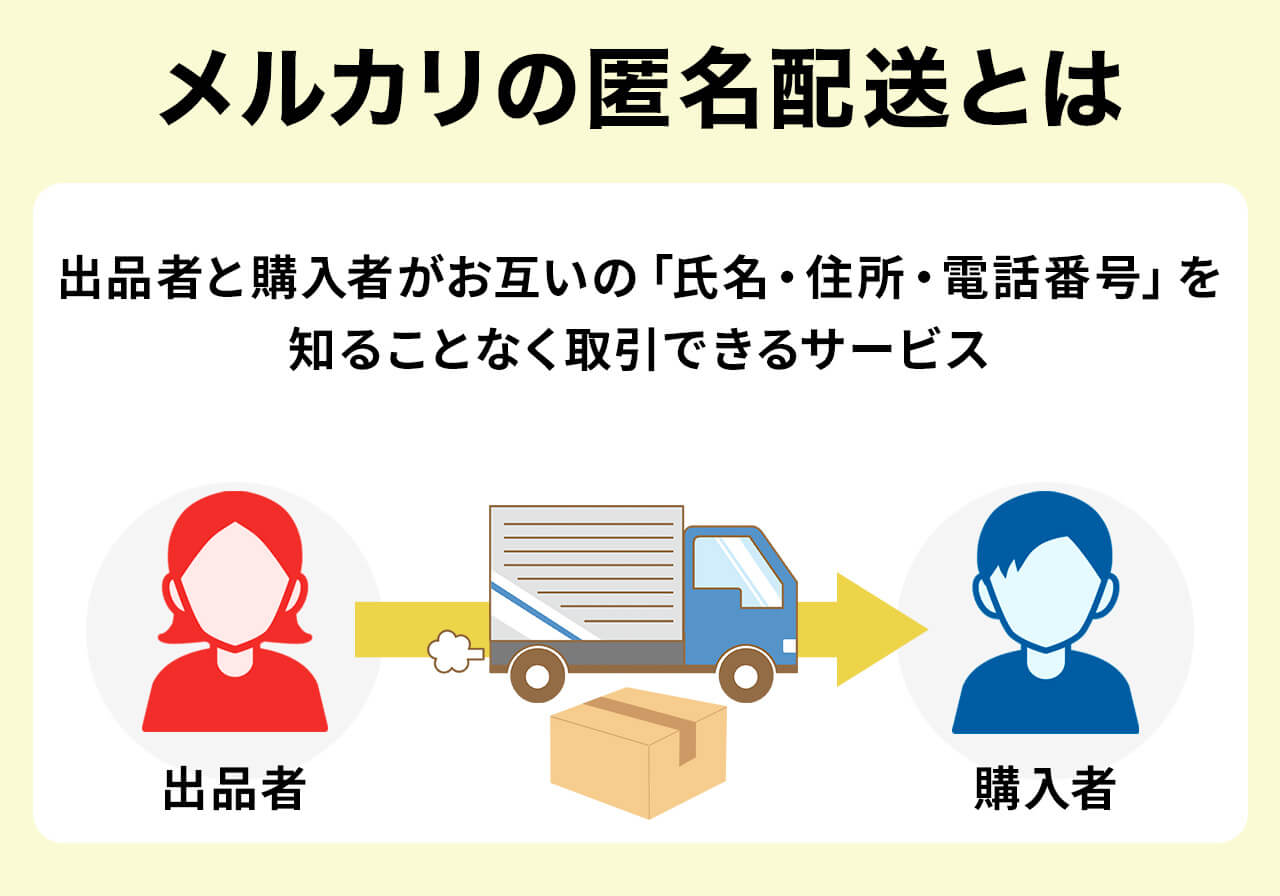 1分診断ツール付】メルカリの匿名配送とは？設定から図解で全解説！