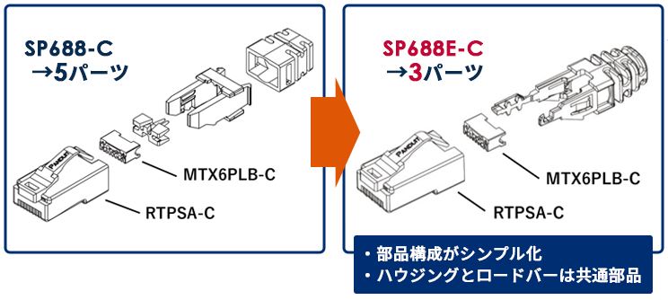 Cat.6配線に最適なモジュラープラグ SP688E-C｜PANDUIT｜GOYOU （ゴヨー）