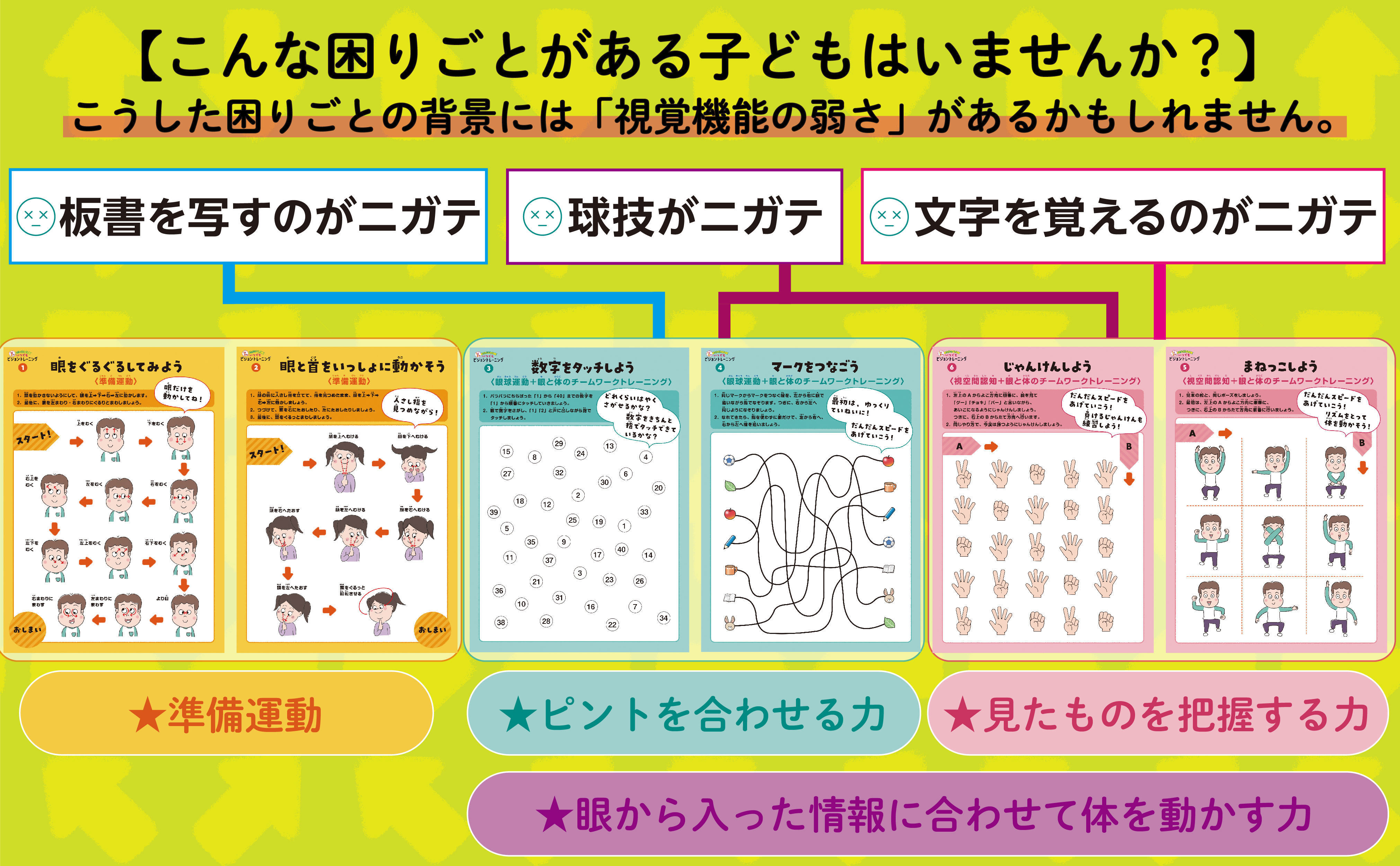 発達支援ポスター 1日5分！ いつでもビジョントレーニング - 合同出版