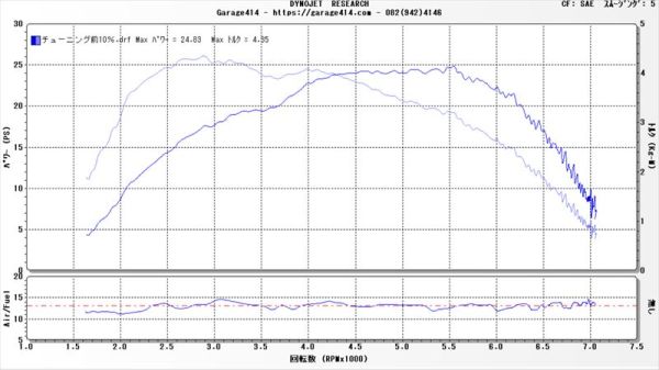 ZX-14R ICONⅢ インジェクションチューニング|News|株式会社 Garage414
