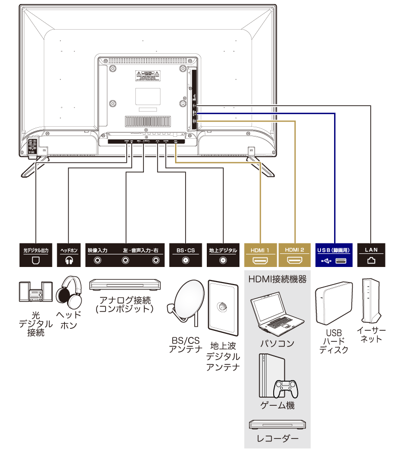 spot | GH-TV32AGE-BK | GREEN HOUSE グリーンハウス