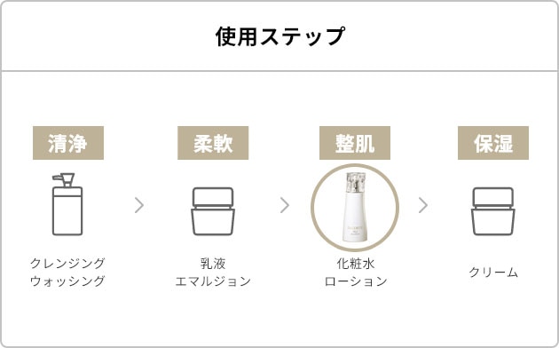 AQ ミリオリティ リペア ローション n | DECORTÉ（コスメデコルテ