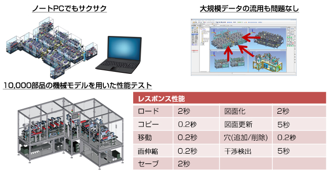 Fujitsu 設計製造支援 iCAD SX | デジタルプロセス株式会社