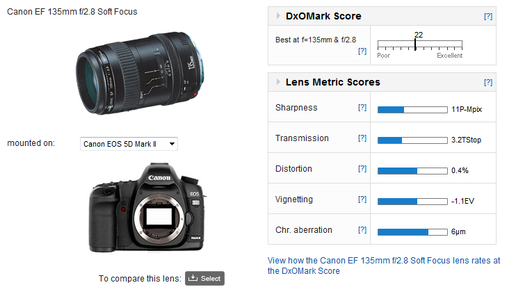 Canon EF 135mm f/2.8 Softfocus lens: a telephoto lens that blurs