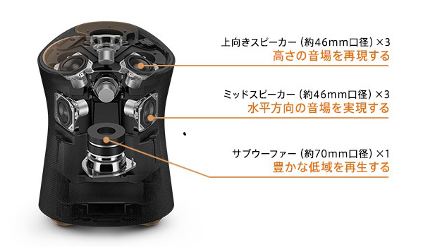 e-TREND｜ソニー（SONY） SRS-RA5000 [ワイヤレススピーカー]