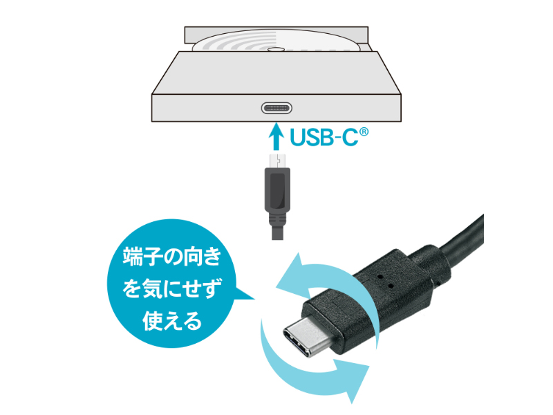 e-TREND｜アイ・オー・データ BRP-UC6ZS/H [USB Type-C ソフト付