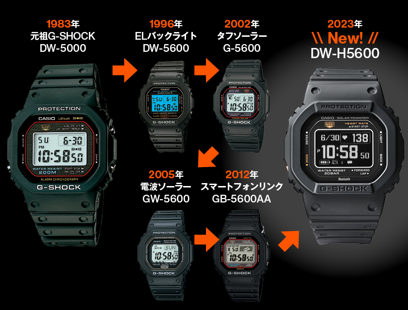 最新型G-SHOCK「DW-H5600」は何が革命的か知ってる？｜雑誌Begin