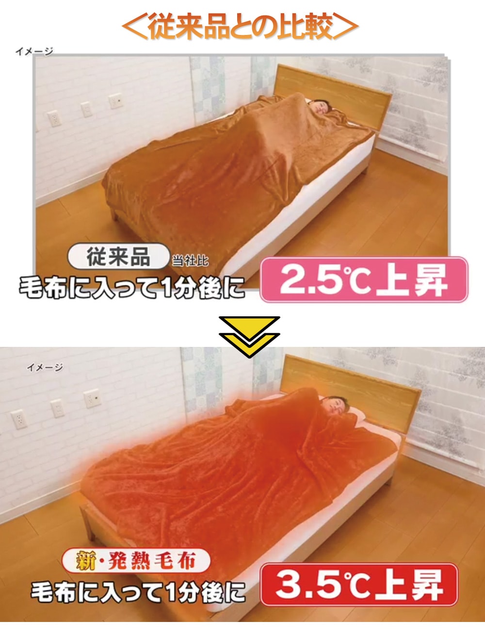 HOTTEX エクストラカシミヤ 発熱毛布セット(シングル／1セット