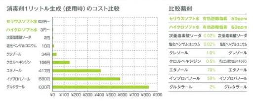 有限会社 丸一厨房 ハイクロソフト水 WELL CLEAN-TE NEO ウェルクリン