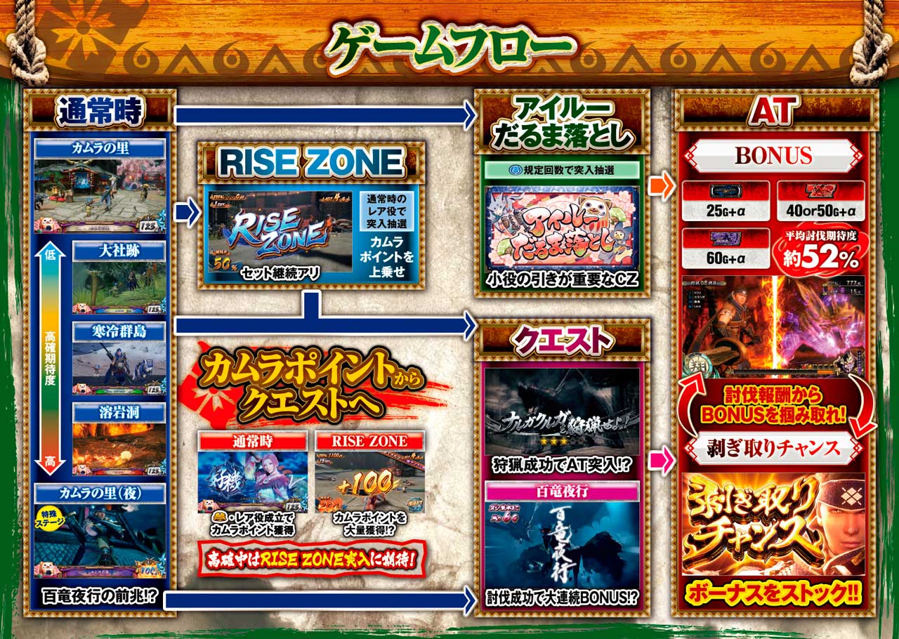 スマスロ モンスターハンターライズ