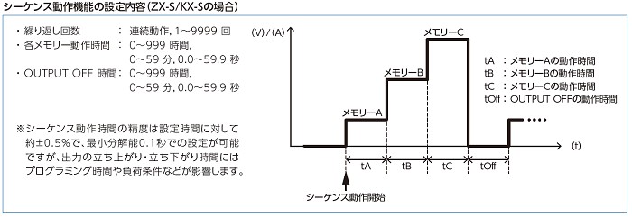 直流電源 ZX-Sシリーズ（高砂製作所） - 遠藤科学 製品カタログ