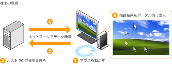 ELSA VIXEL D200 デスクトップポータル - 株式会社 エルザ ジャパン