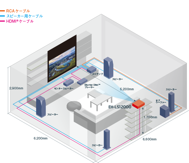 憧れのホームシアターを実現｜家庭用プロジェクターのある生活｜エプソン