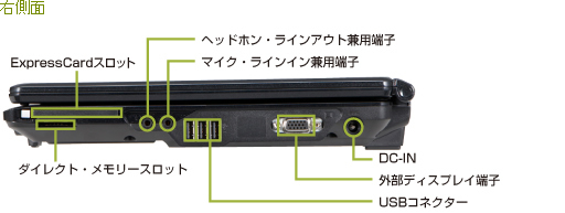 今までに発表した主な製品（ノートブックPC FMV-BIBLO（ビブロ）NF