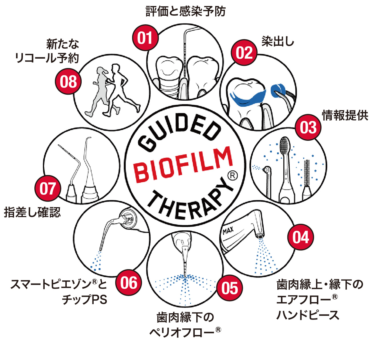 EMSエアフロー｜株式会社フォレスト・ワン