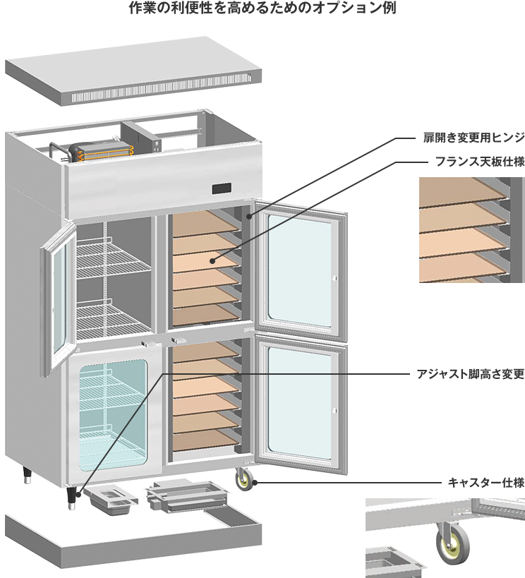 ラインナップ | 製品情報 | 株式会社フジマック