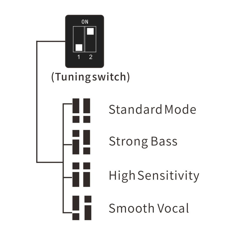 qdc Anole V6-S [QDC-ANOLE-V6-S] 新品｜フジヤエービック