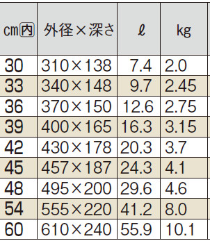 シルバーアロー 銅 円付鍋（錫引き）/業務用鍋/料理鍋の通販サイト