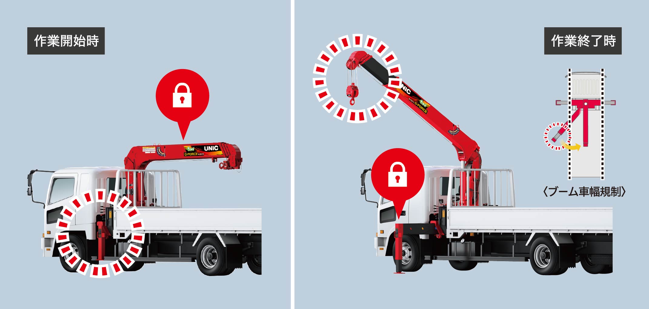 URG340AGH | 製品情報 | 古河ユニック株式会社