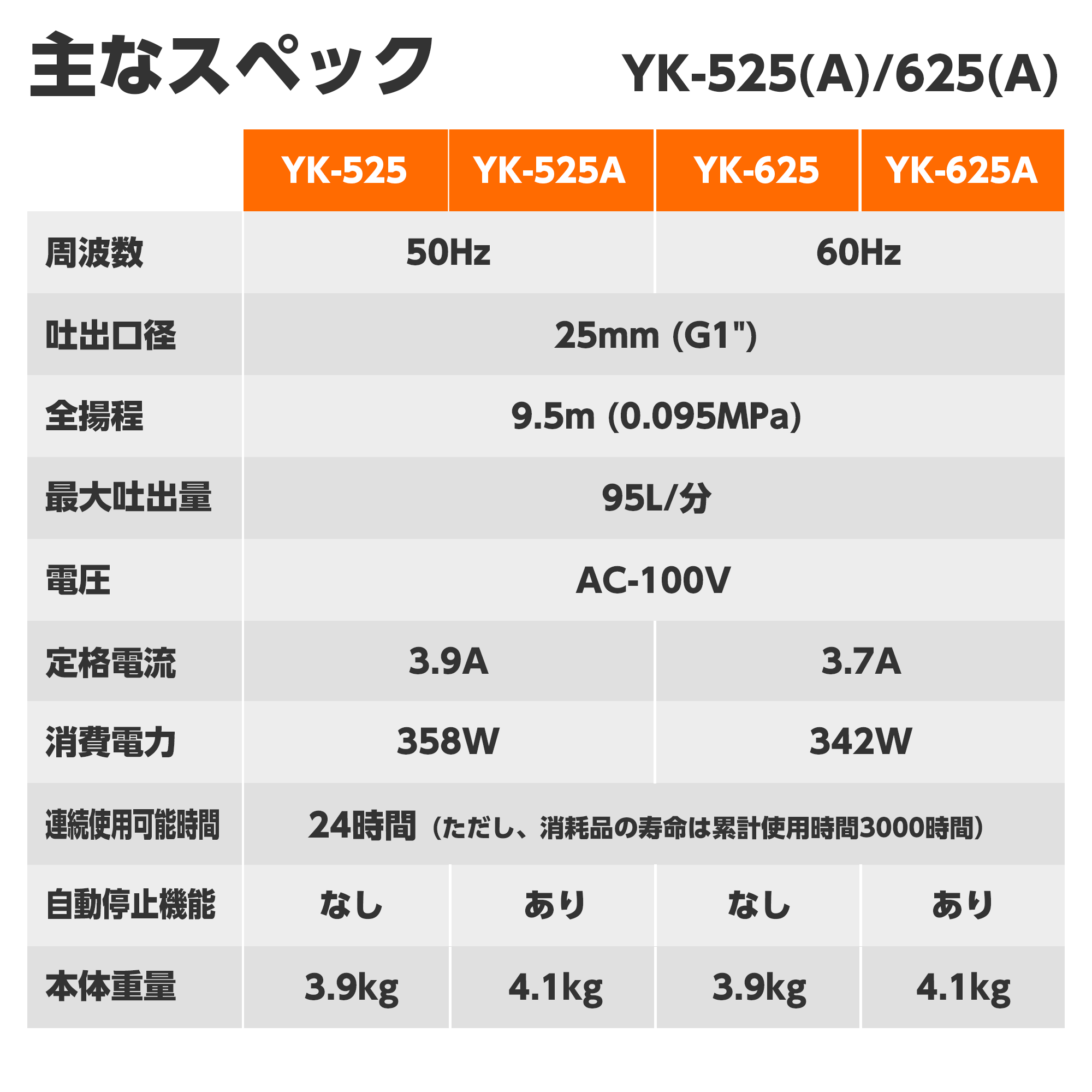 清水用水中ポンプ ポンディ YK-525A(YK-525A-AAA-0) YK-525A | 株式
