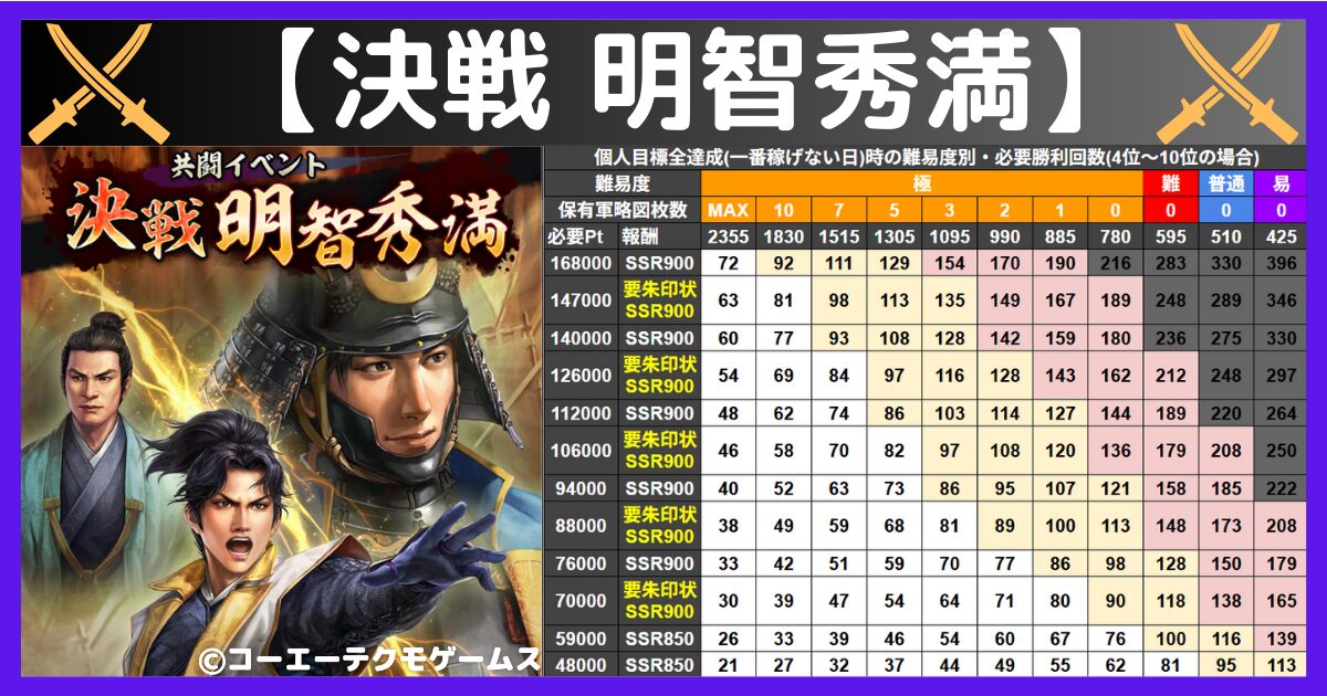 決戦 明智秀満】共闘イベント 攻略 解説【信長の野望 出陣】