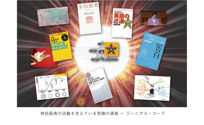 ジーニアスコード ホームスタディ講座｜神田昌典公式サイト