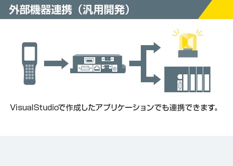 新商品】通信ユニット BT-LR1。BluetoothでハンディターミナルからPLC
