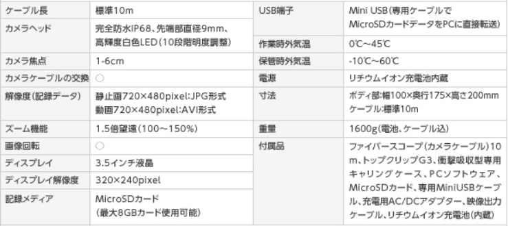 計測器ワールド(日本電計株式会社) / 工業用内視鏡 ビデオフレックスG3