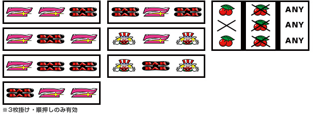 ハッピージャグラーV｜パチスロ製品情報｜株式会社北電子