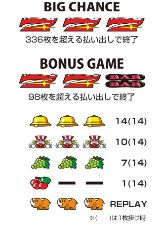 ニューアイムジャグラーEX-KT（クリスタルパネル）｜パチスロ製品情報