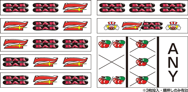 ファンキージャグラー｜パチスロ製品情報｜株式会社北電子