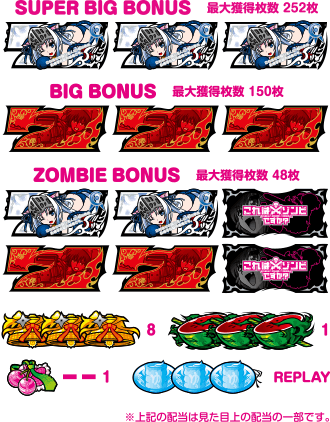 パチスロ これはゾンビですか？｜パチスロ製品情報｜株式会社北電子