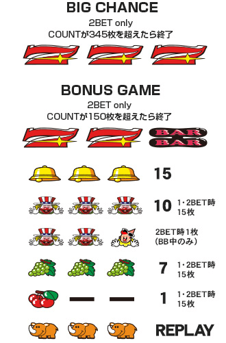 ジャンキージャグラー (グリーンパネル)｜パチスロ製品情報｜株式会社