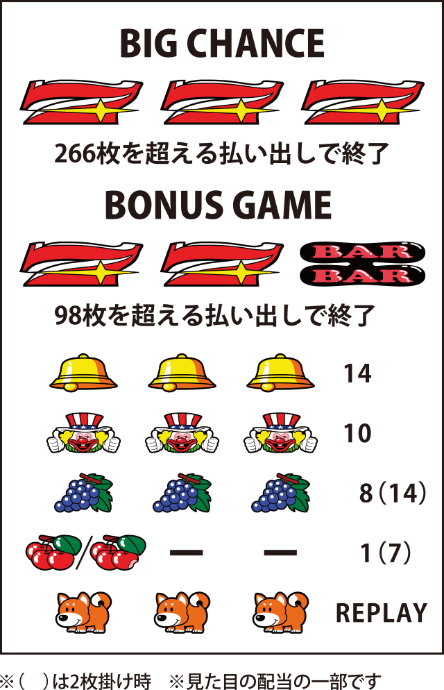 ファンキージャグラー2｜パチスロ製品情報｜株式会社北電子