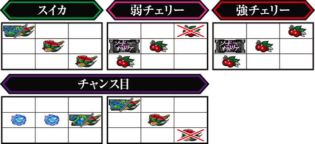 パチスロ ダンまち外伝ソード・オラトリア｜パチスロ製品情報｜株式