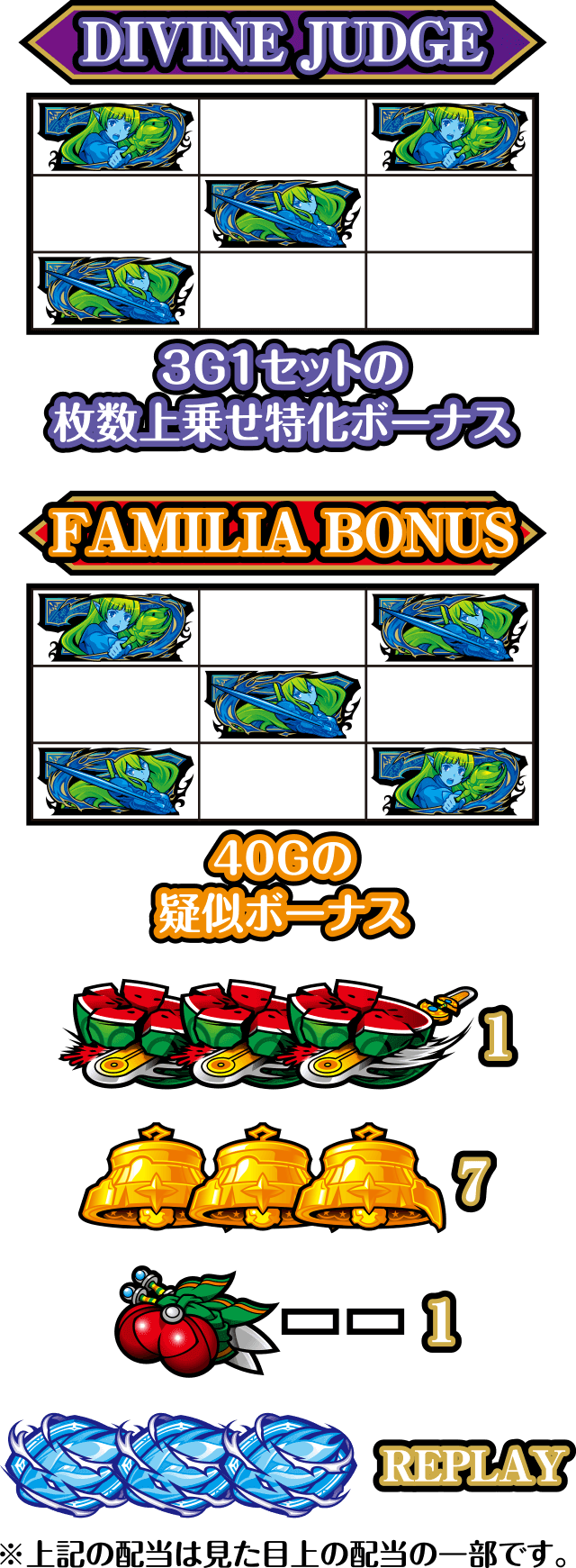 パチスロ ダンまち外伝ソード・オラトリア｜パチスロ製品情報｜株式