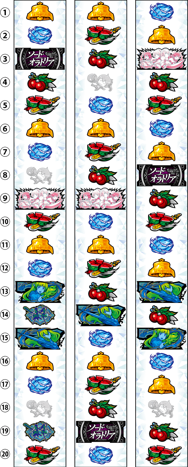 パチスロ ダンまち外伝ソード・オラトリア｜パチスロ製品情報｜株式